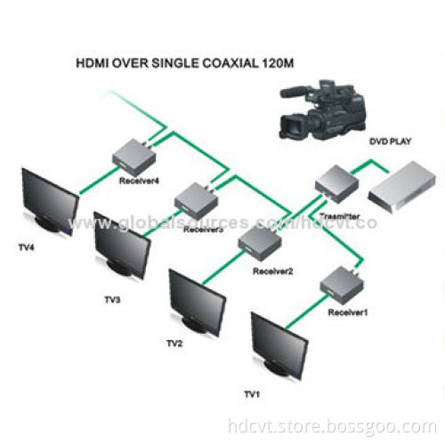 HDMI Over-single Coax Extenders (RG-6U Cables 120M), Used for Super Markets, Shopping Malls